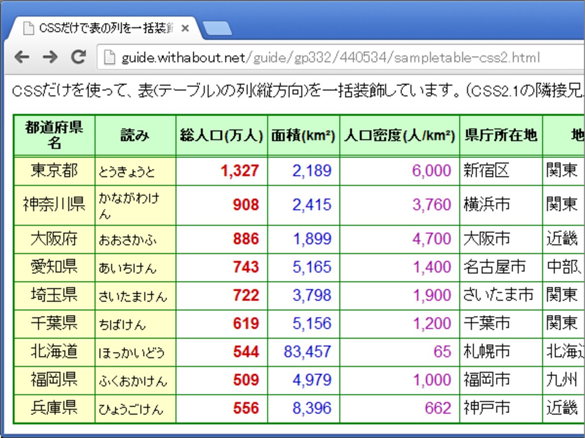 隣接兄弟セレクタを使って表の列を装飾