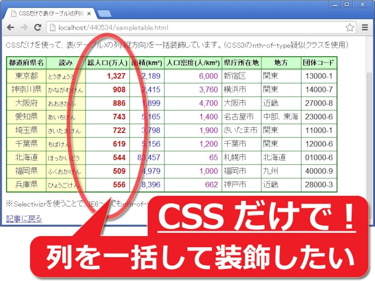 CSSだけで表の列を一括装飾するサンプル