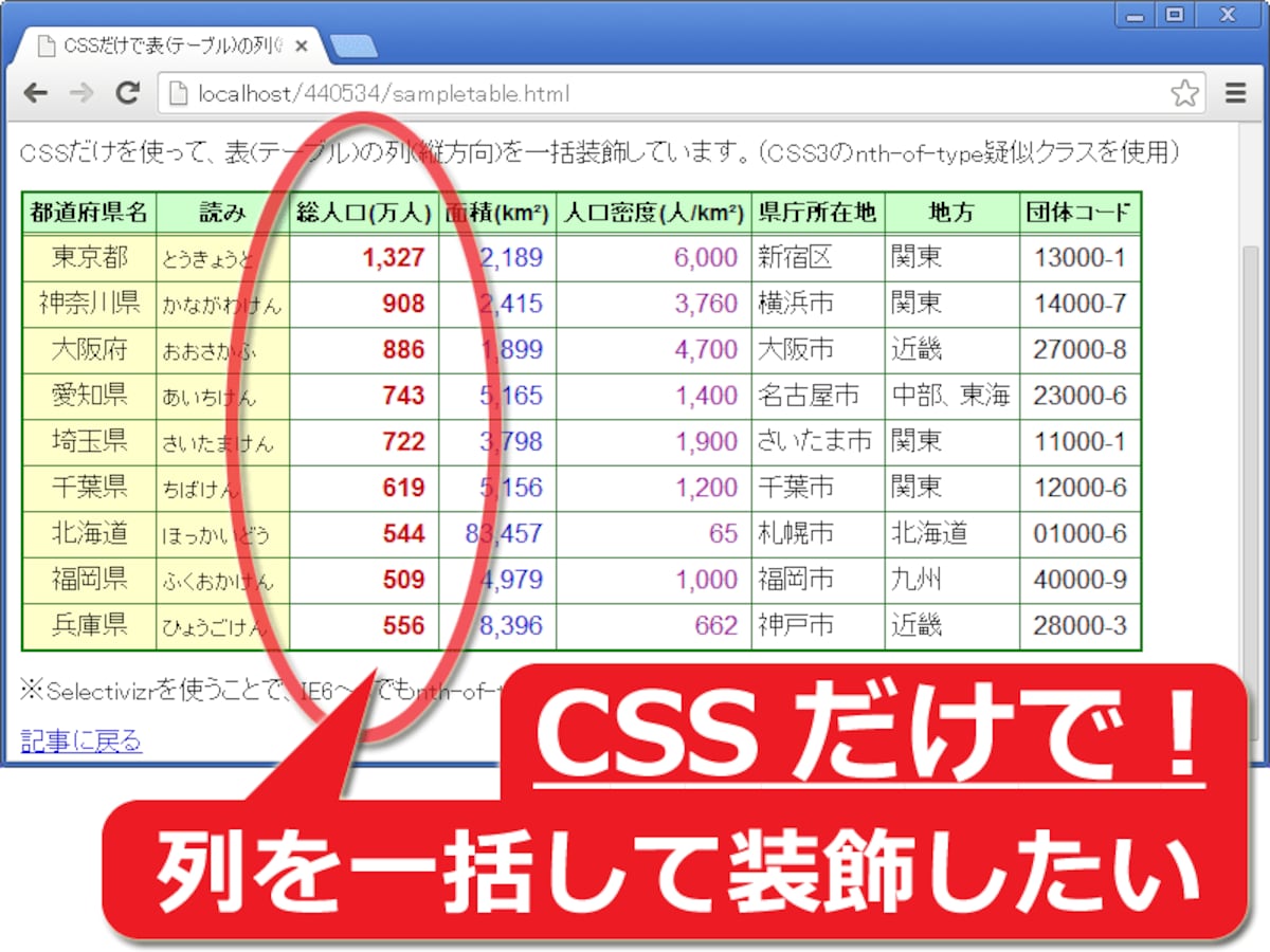 CSSだけで表の列を一括装飾