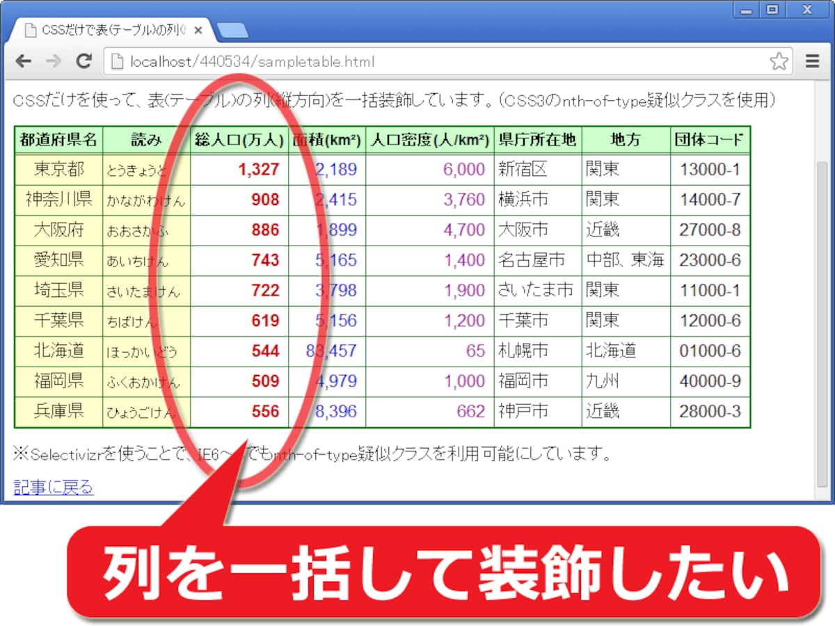 縦方向の「列」を一括装飾したい