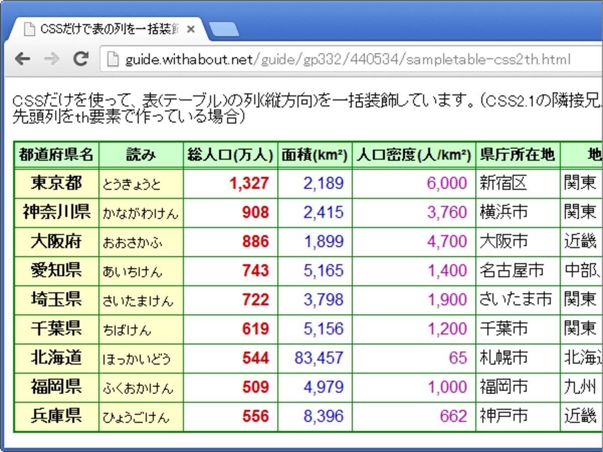 隣接兄弟セレクタを使って表の列を装飾