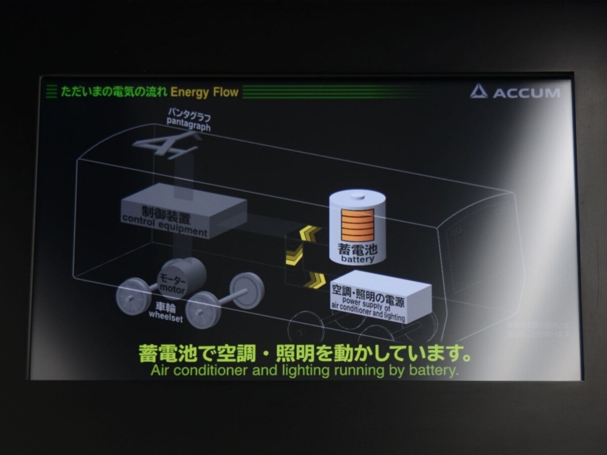 蓄電池使用中のモニター画面