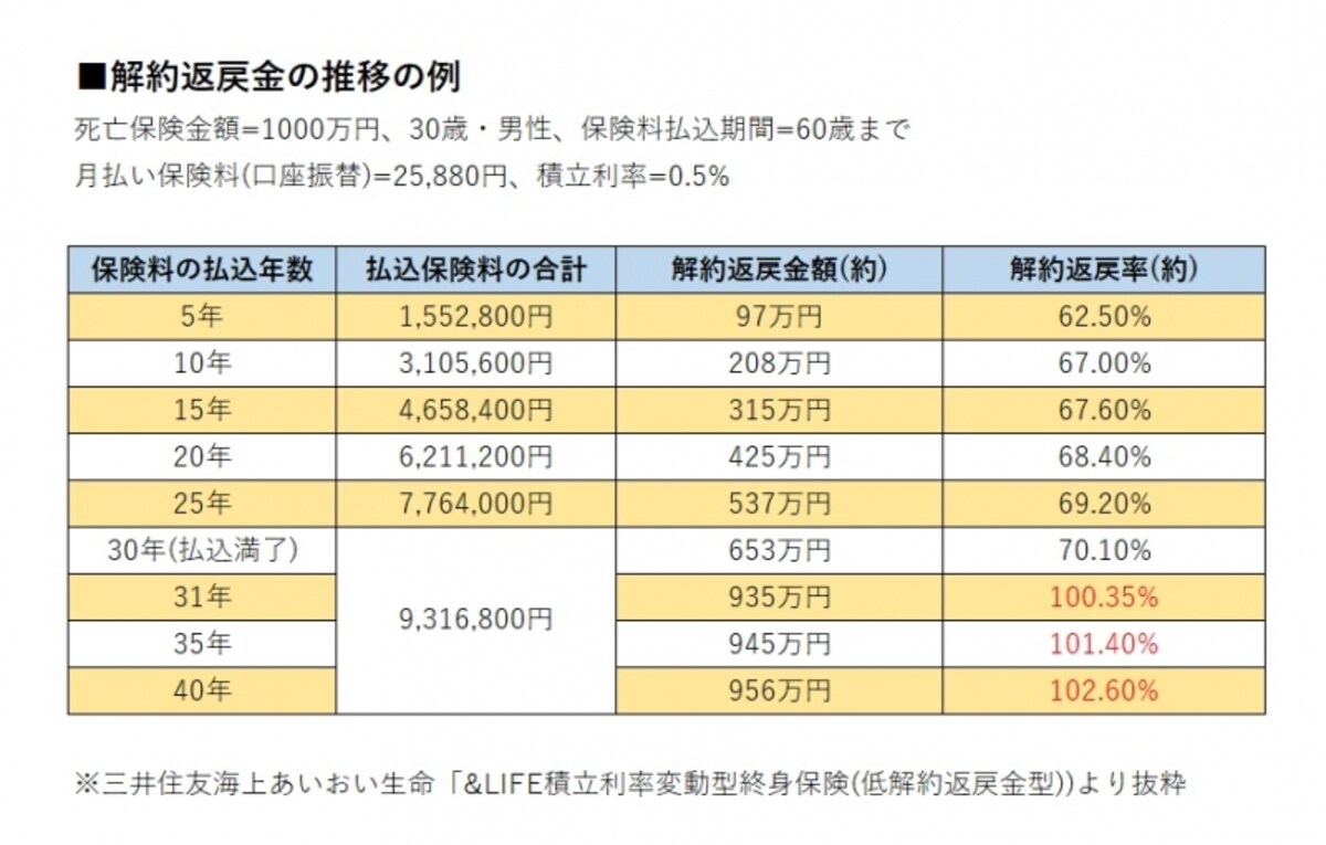 上記の表は2017年6月9日現在の情報をもとに作成。
