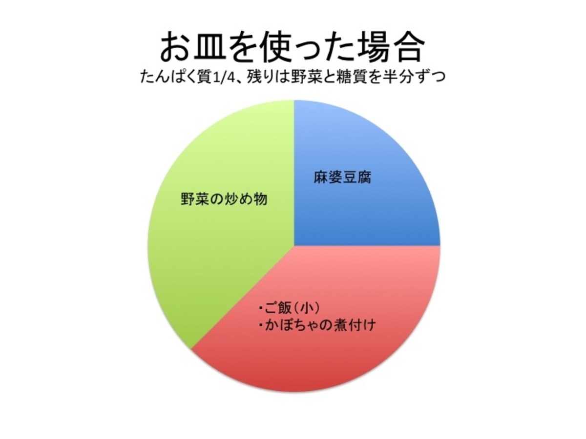 お皿