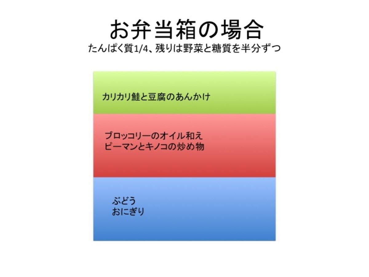 お弁当箱