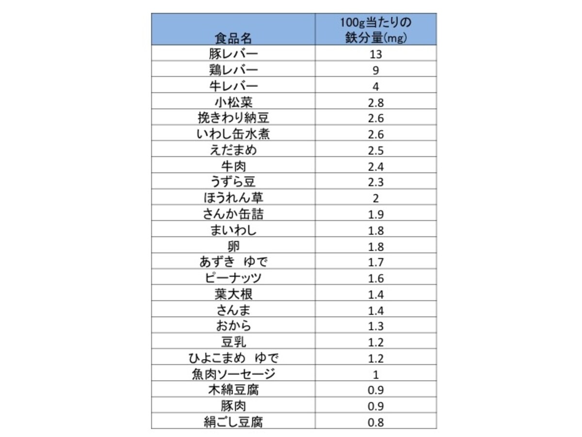 鉄分