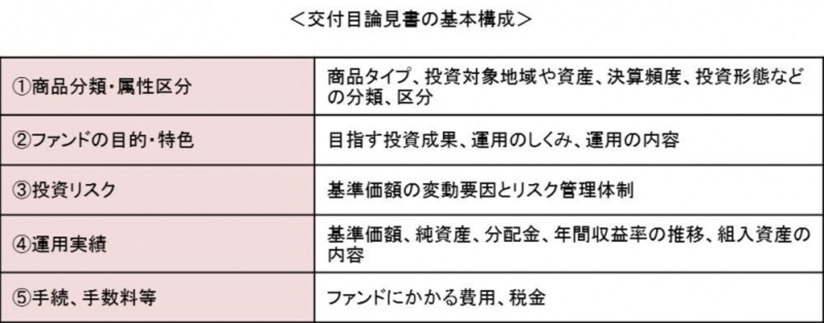 目論見書の基本的な構成は統一されている