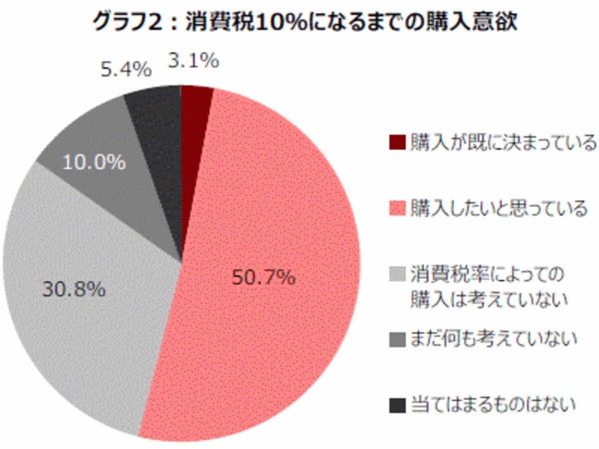 駆け込み需要