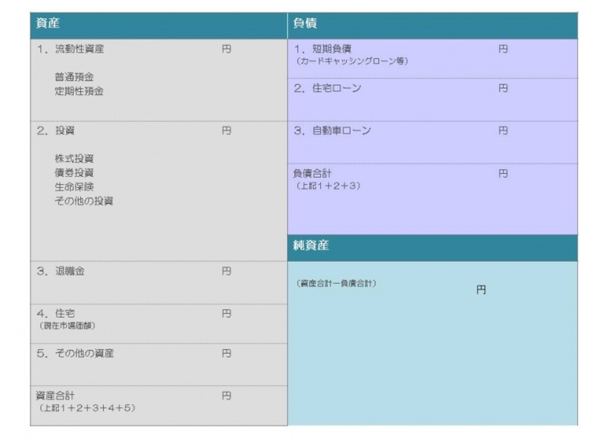 バランスシート