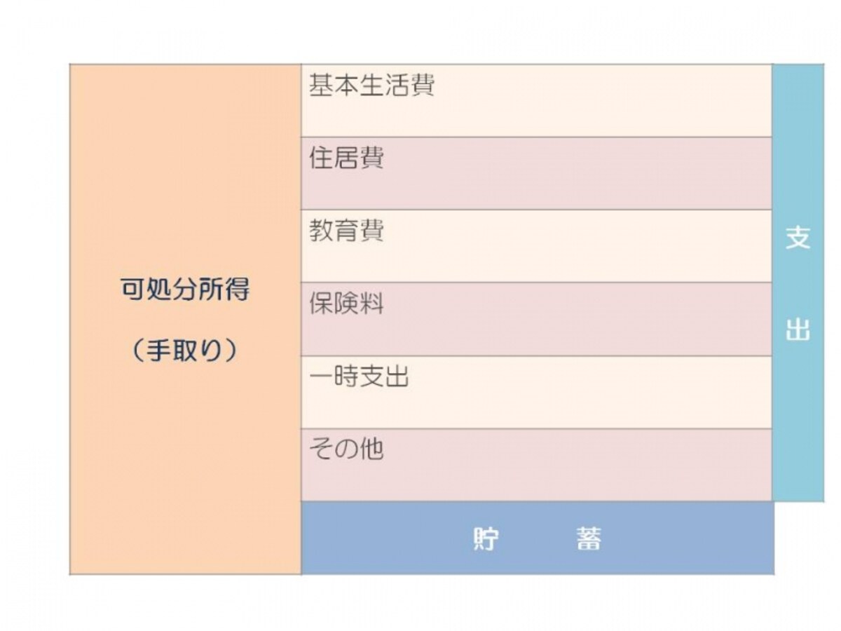 損益計算書