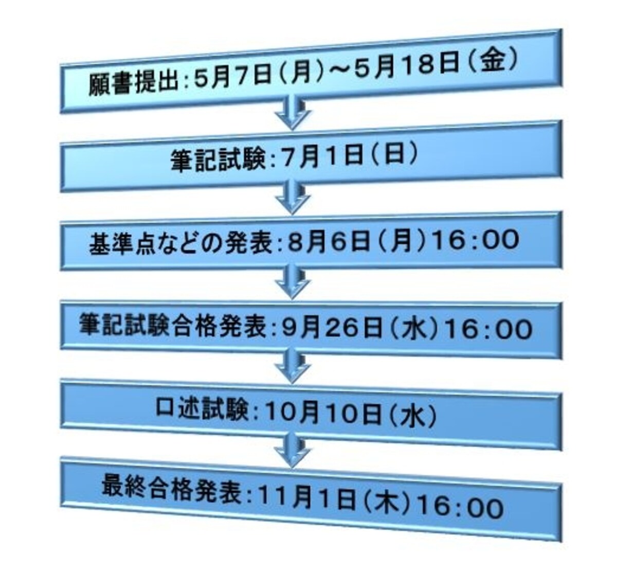 平成30年度司法書士試験日程