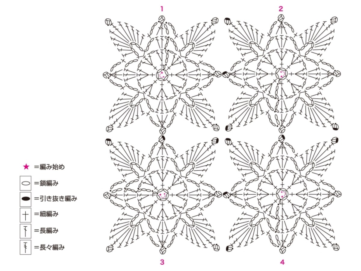 記号図