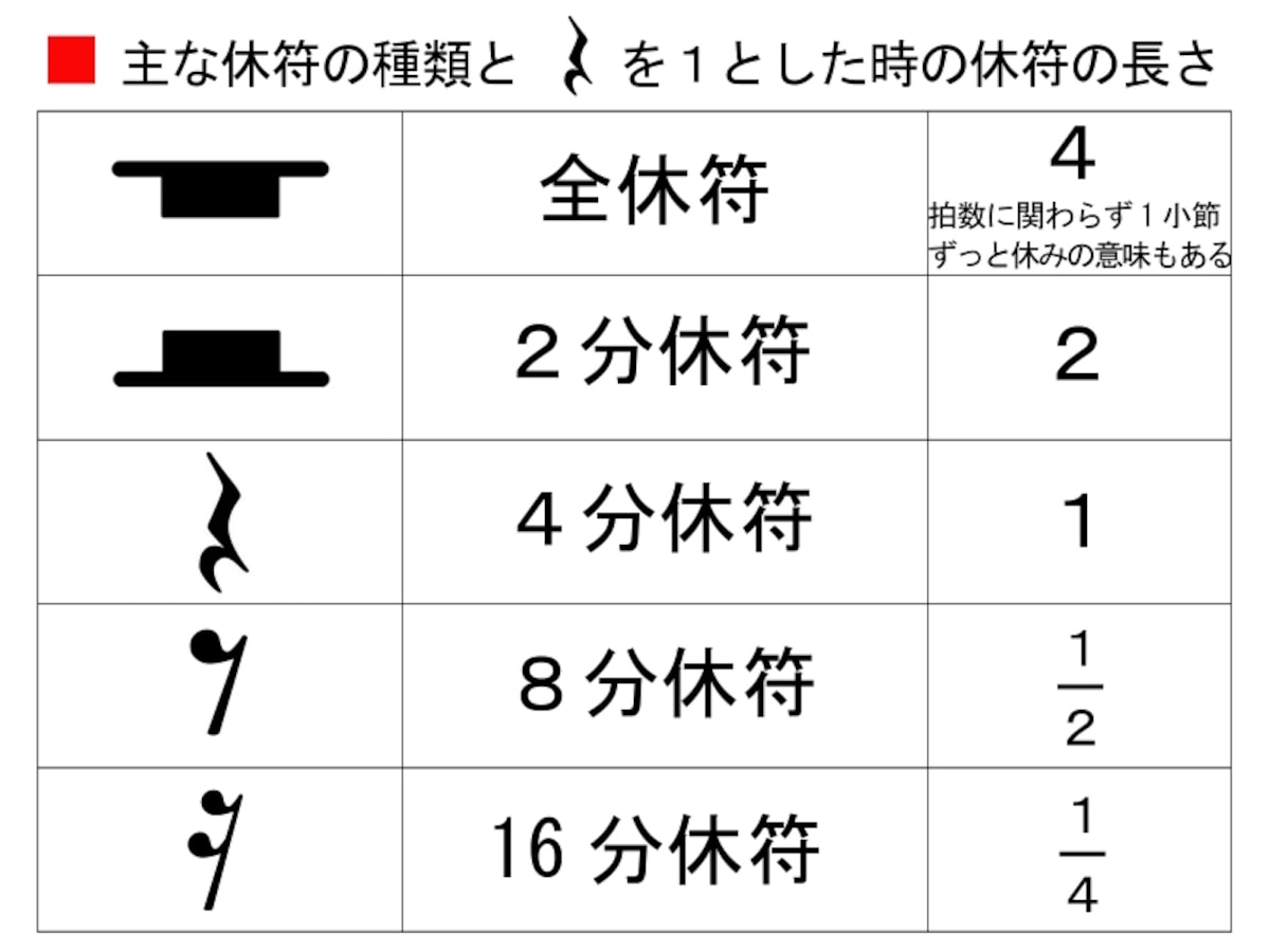 ピアノ,鍵盤,位置,基礎知識,記号,音符,一覧,ピアノの記号,楽譜,楽譜と鍵盤,ト音記号,臨時記号,基本,読譜
