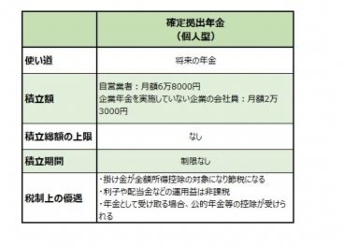 個人が加入できる確定拠出年金
