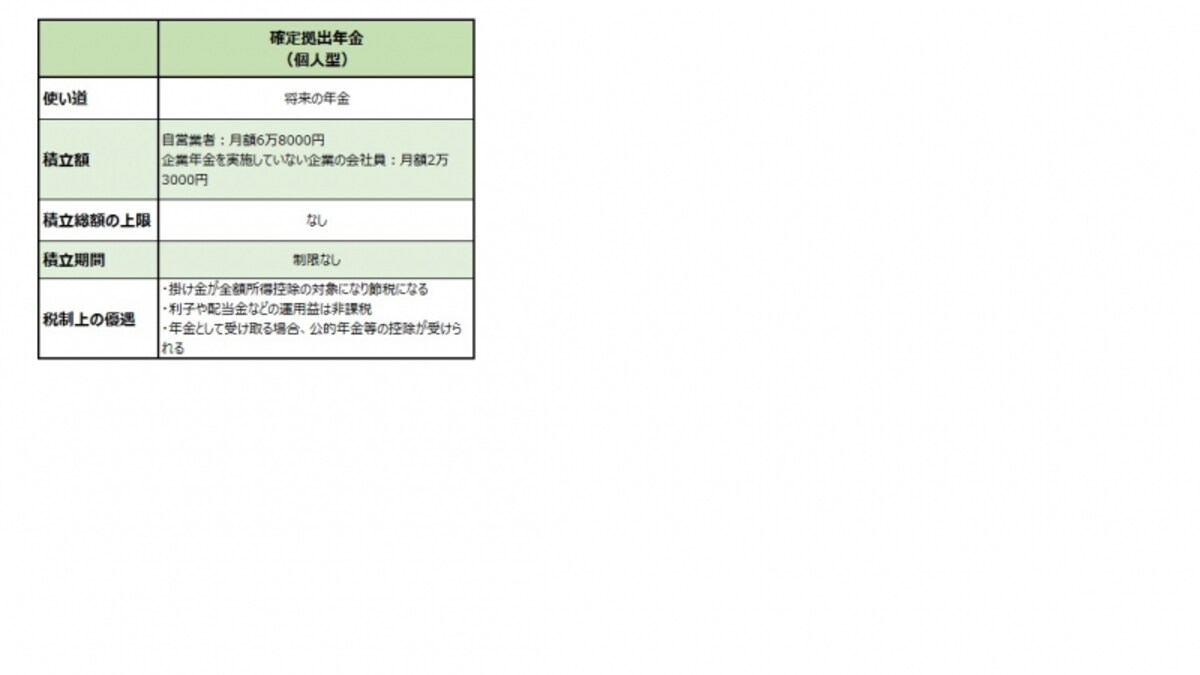 個人が加入できる確定拠出年金