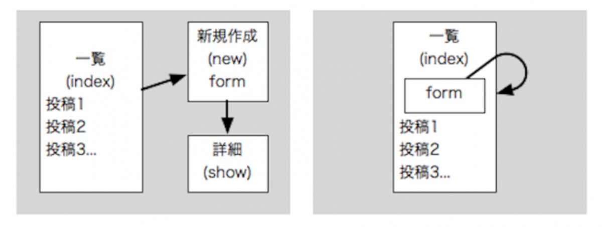 画面遷移図