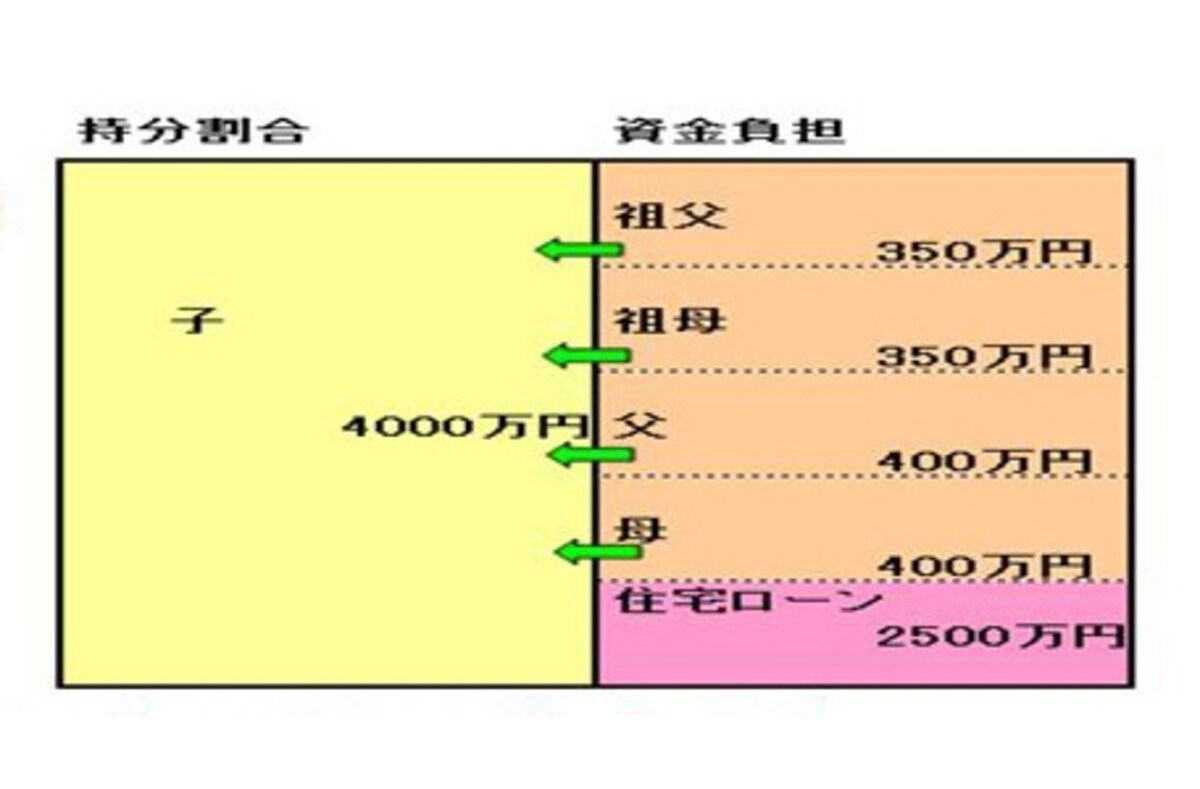 図表：筆者作成、住友不動産のセミナーでも使用しました
