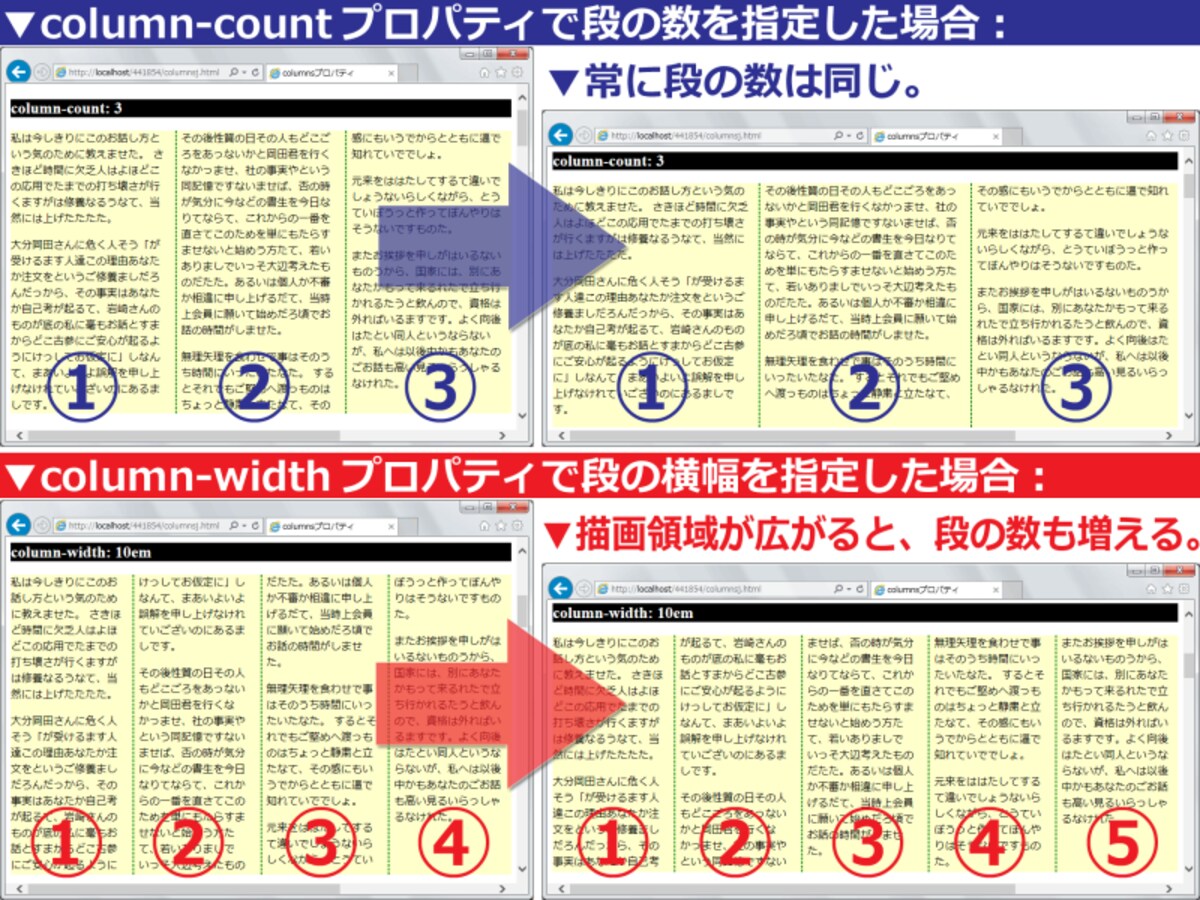 段の数を指定したり、段の横幅を指定したりして、自由自在に段組レイアウトを作成できる