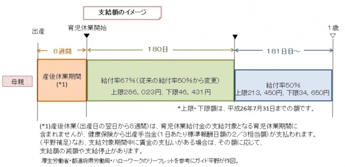 厚生労働省・都道府県労働局・ハローワークのリーフレットを参考にガイド平野が図表作成。（クリックすると拡大表示されます）