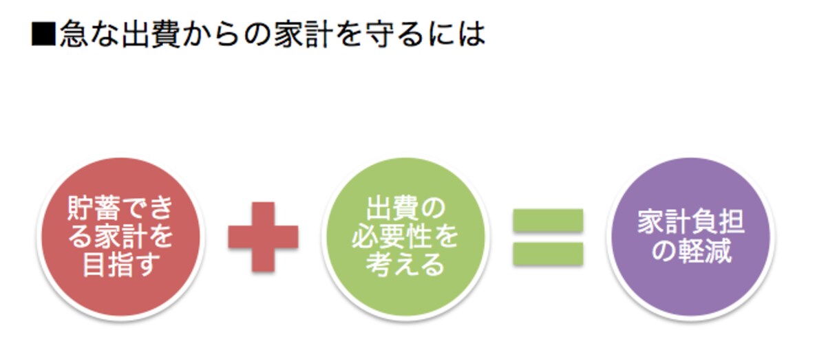 家計と急な支出の内容、ともに見直すことが大切