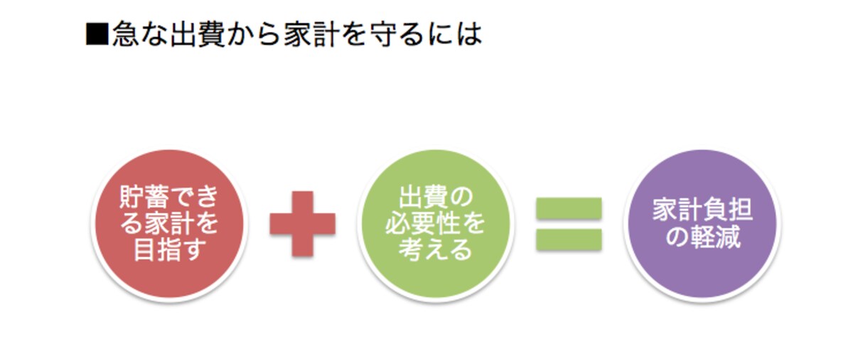 家計と急な支出の内容、ともに見直すことが大切