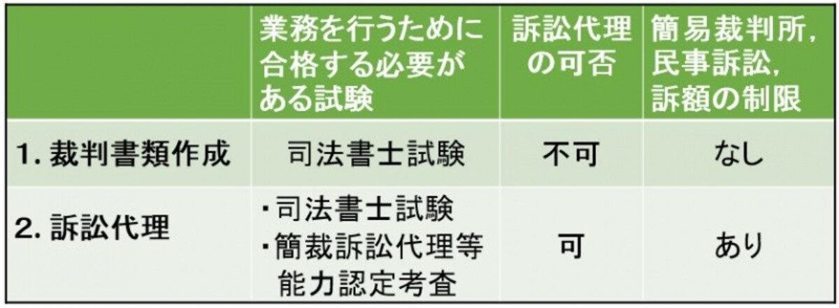 司法書士と裁判