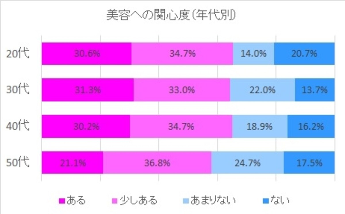 生活トレンド