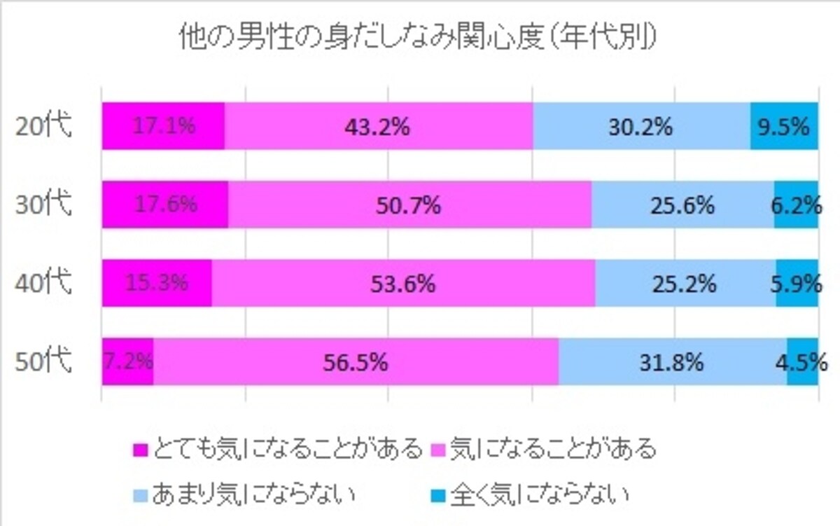 生活トレンド