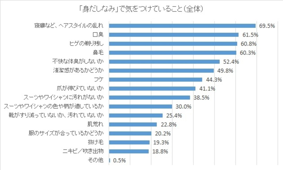 生活トレンド