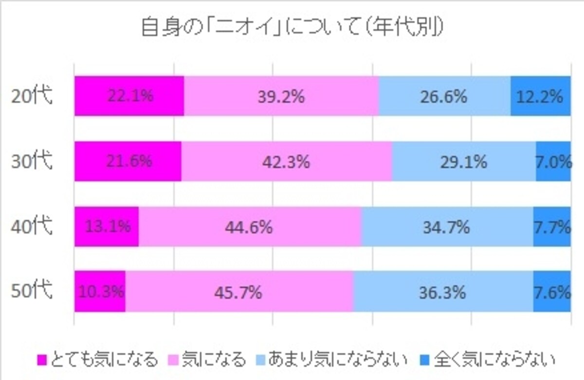 生活トレンド