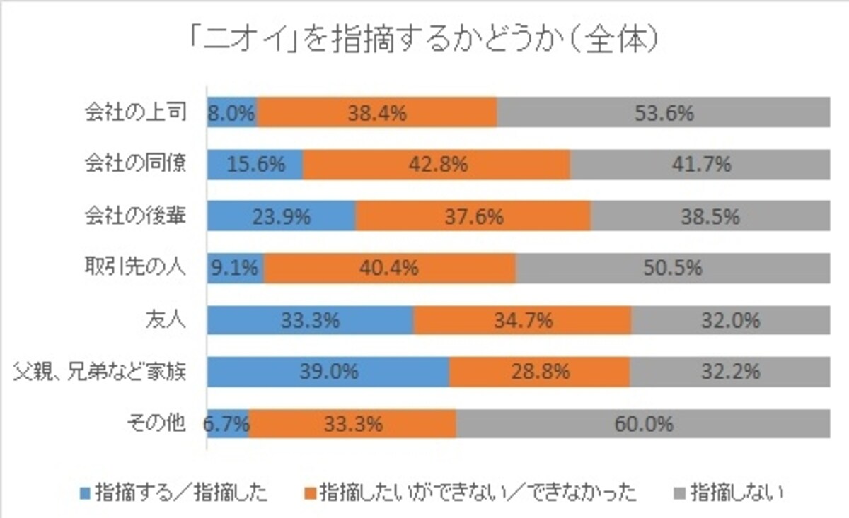 生活トレンド