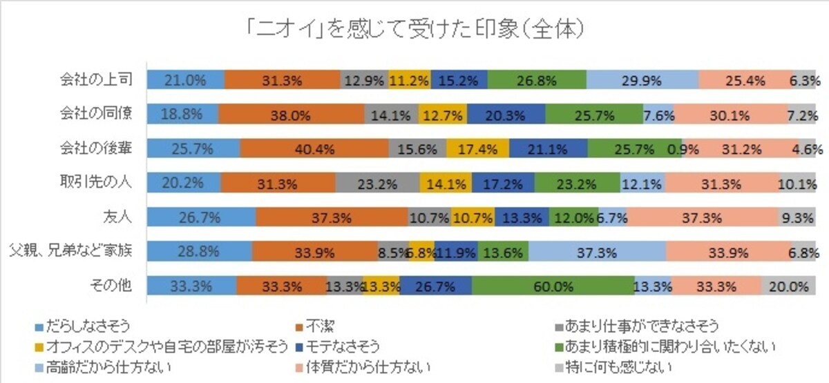 生活トレンド