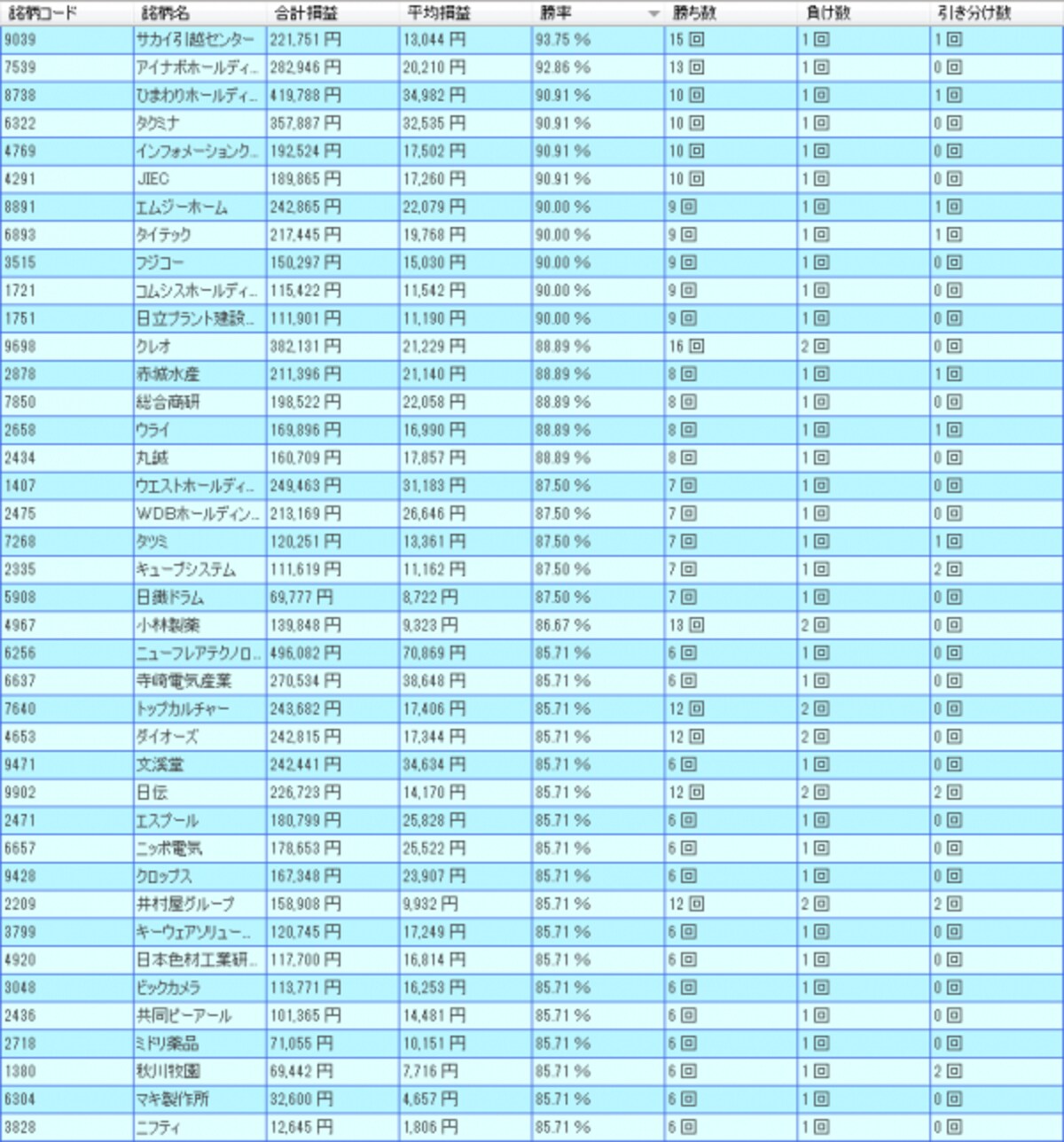 システムトレードの達人