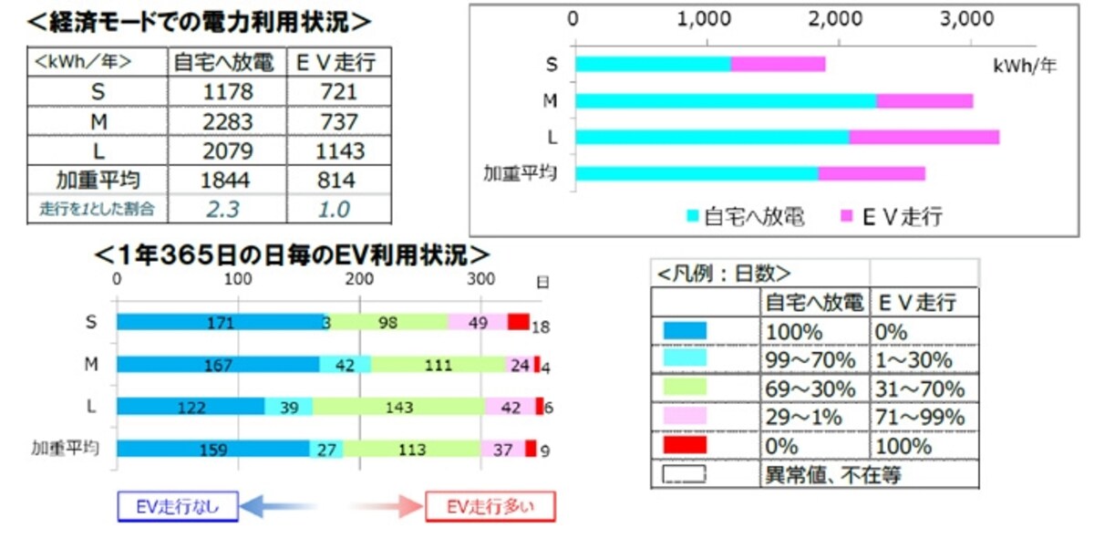 図1