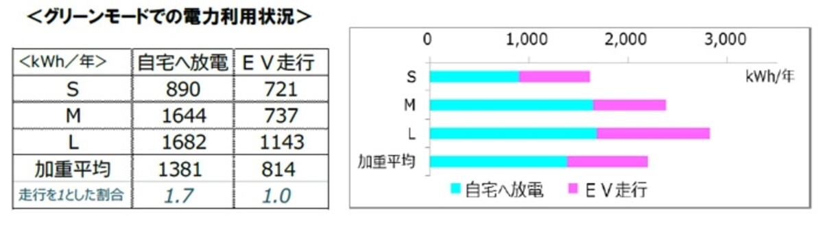 図2