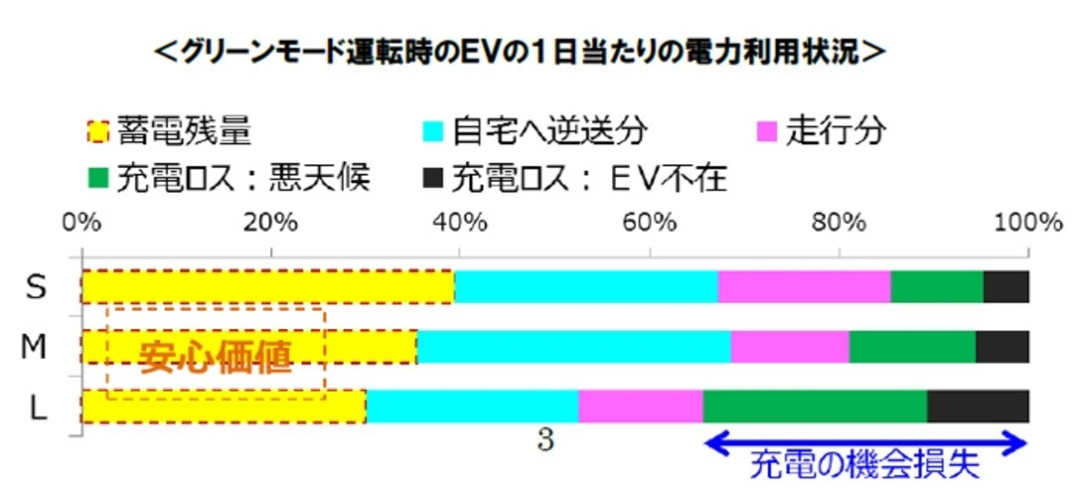 図3