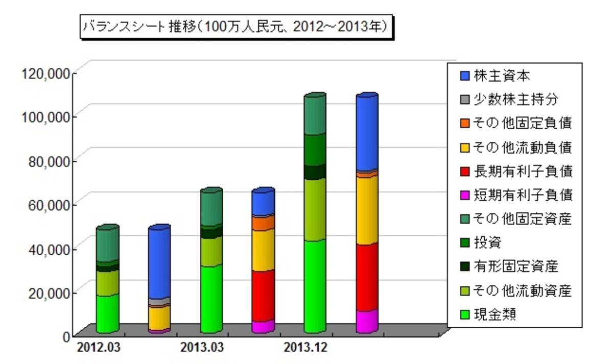 バランスシートも健全