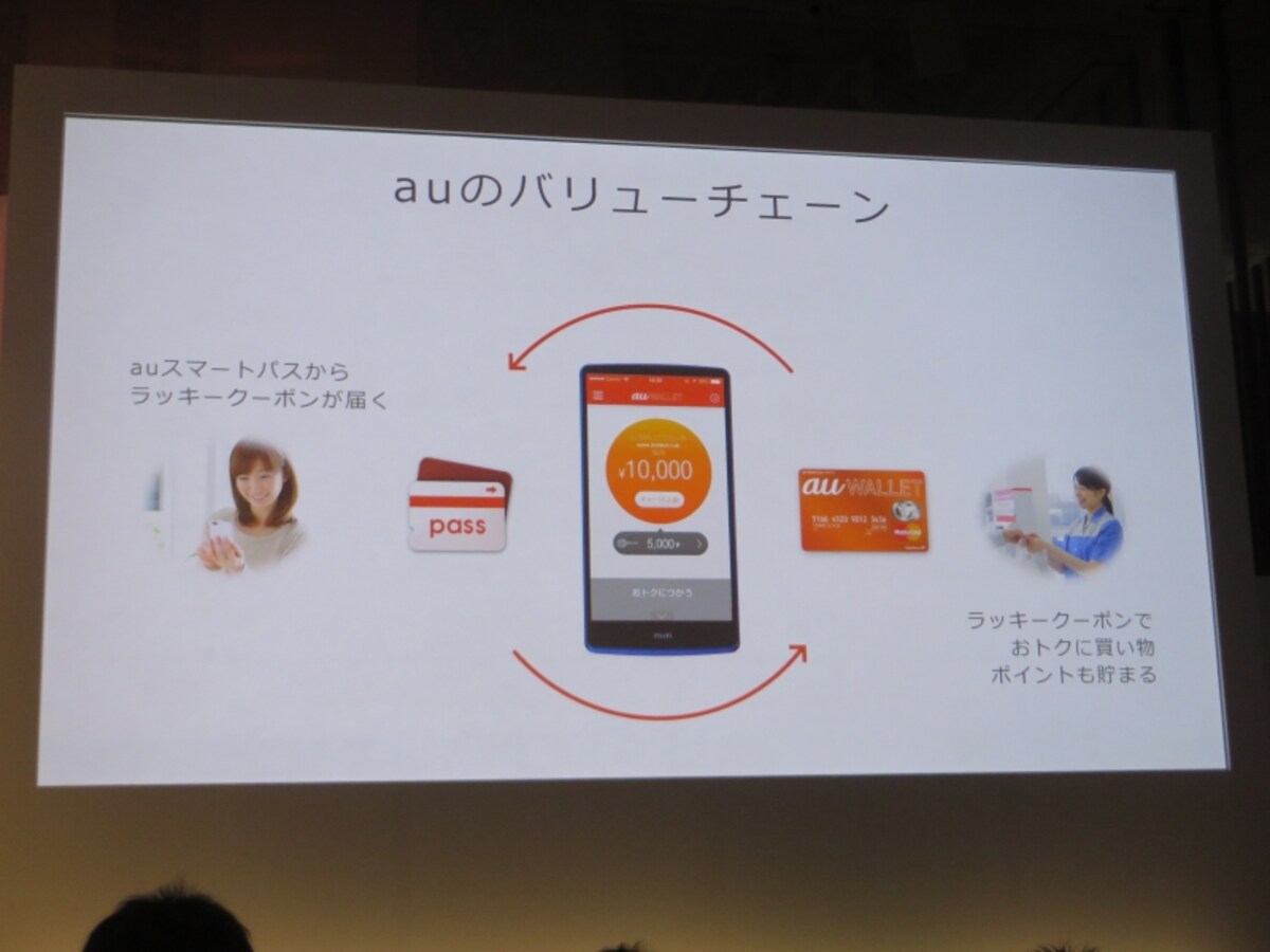 au2014夏