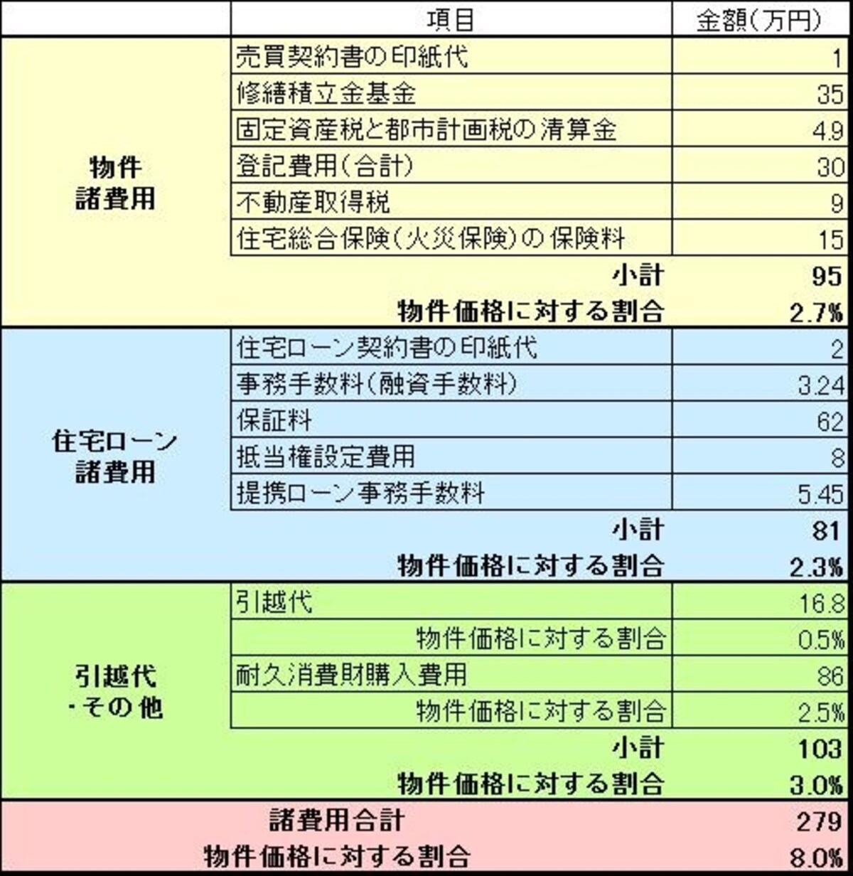 表