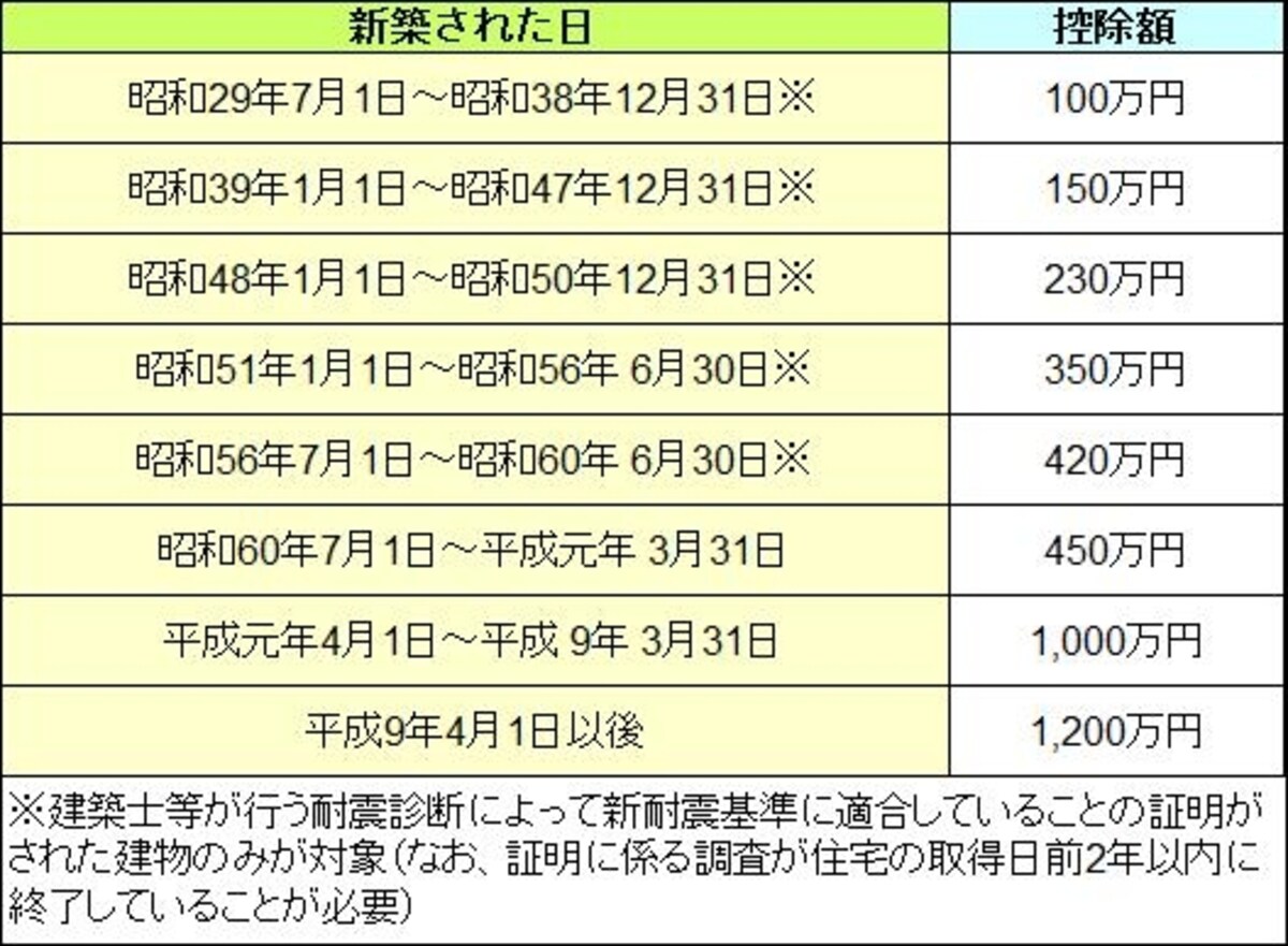 表