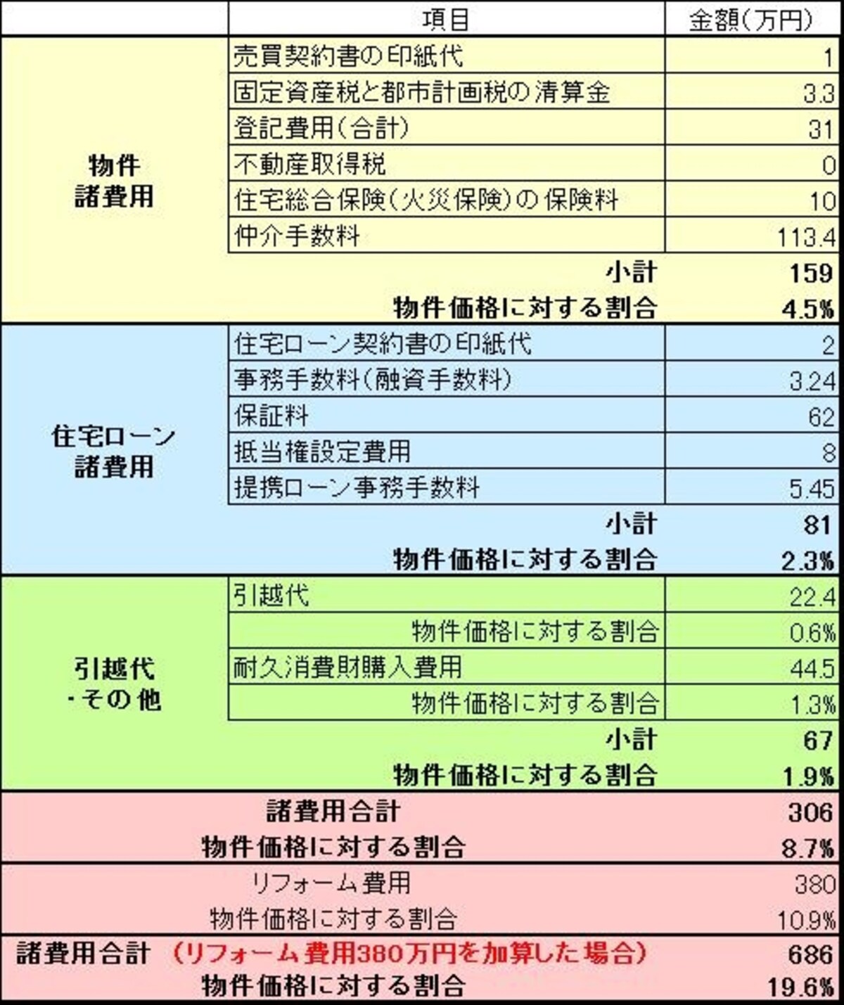 表