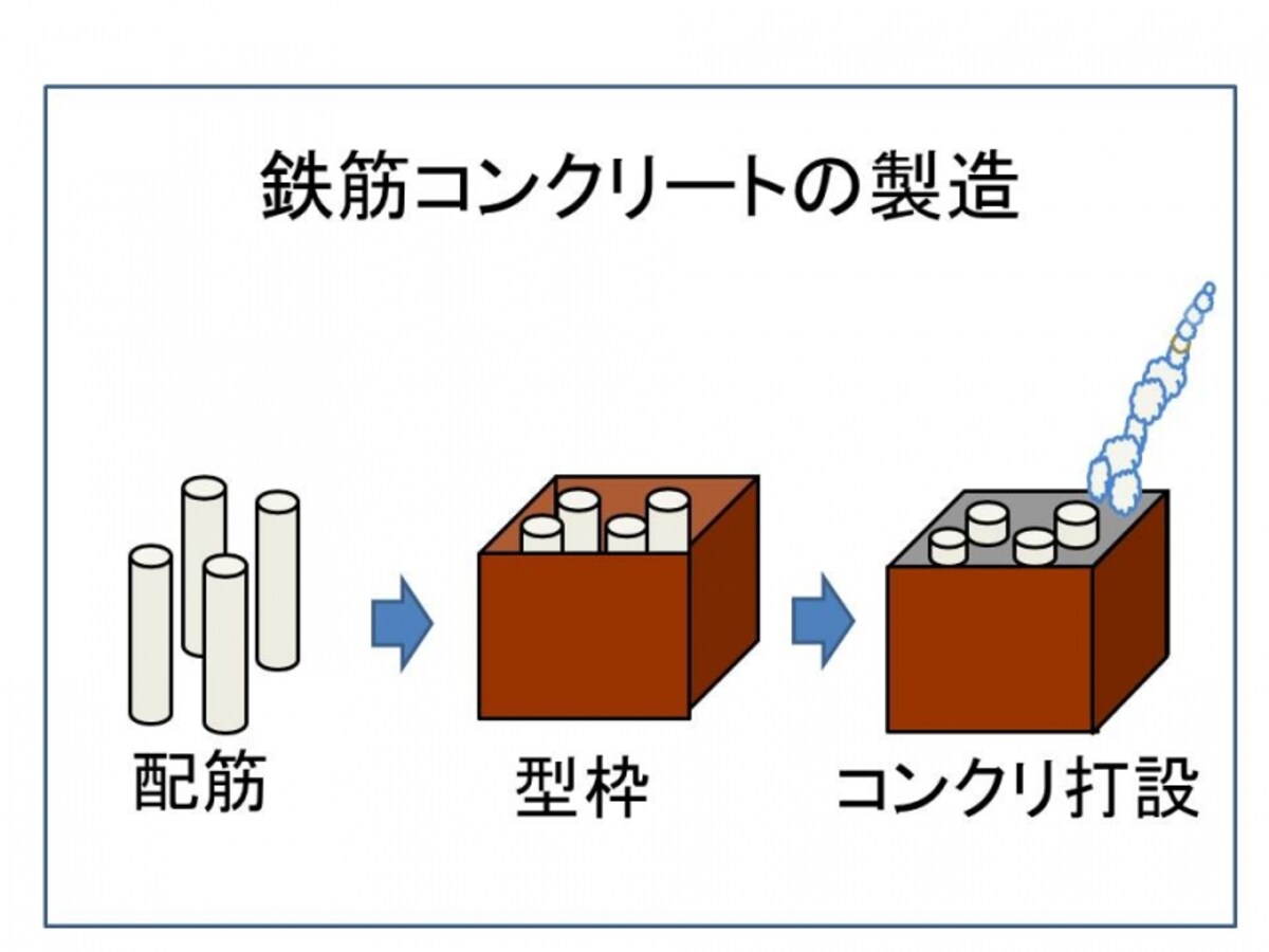 堅固なＲＣ造