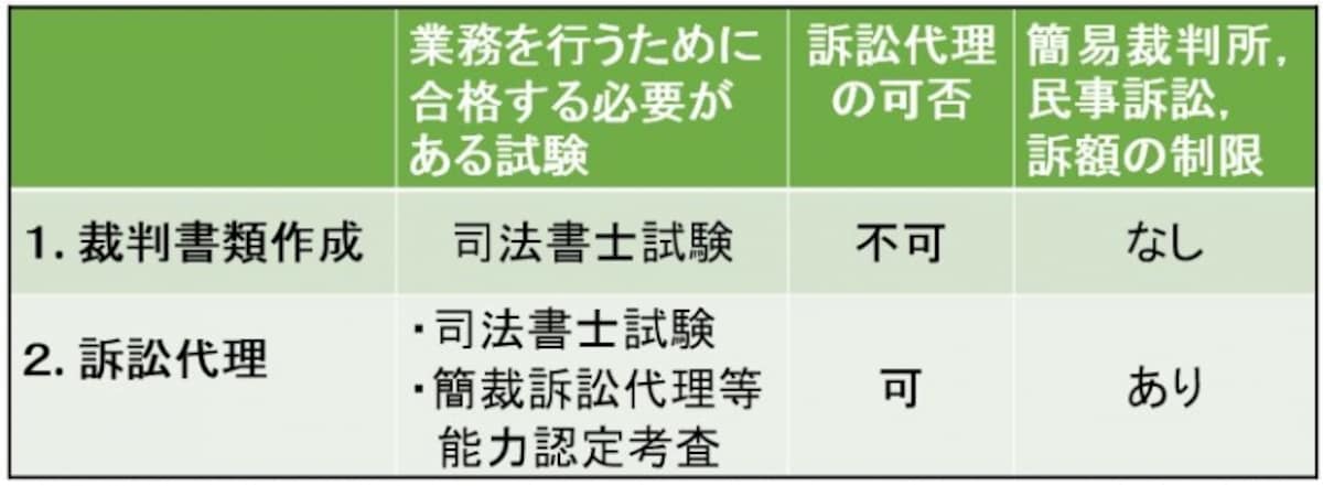 司法書士と裁判
