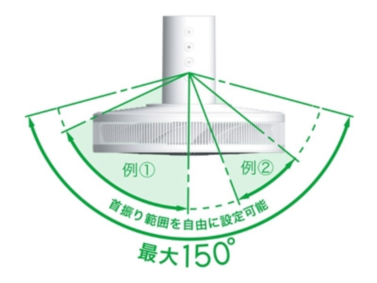 2014扇風機
