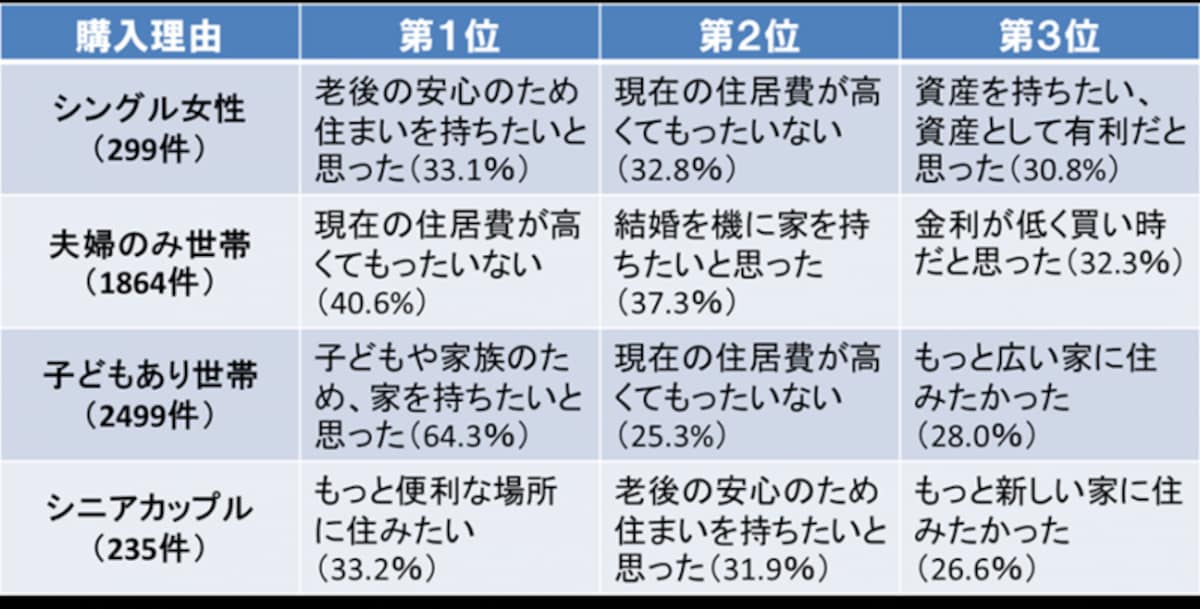 調査