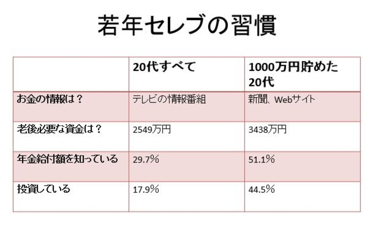フィデリティ退職・投資教育研究所のデータをもとにガイドが作成