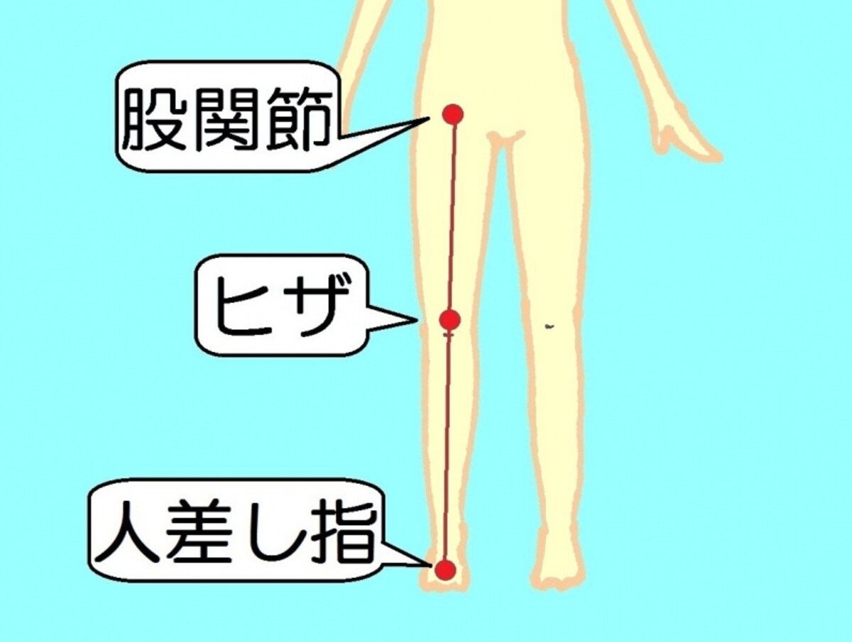 3点を揃えて立ちます