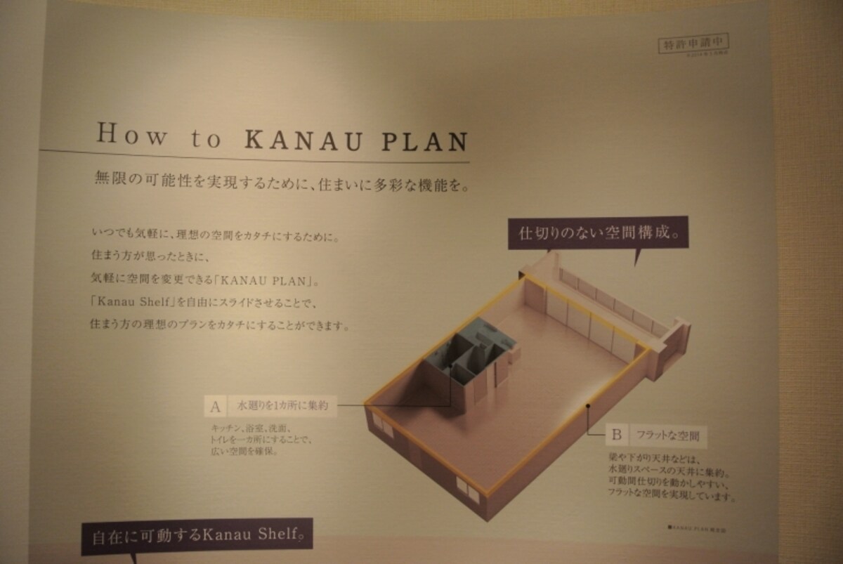カナウプランのプレゼンテーション