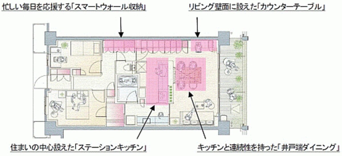 家事のしやすい間取り
