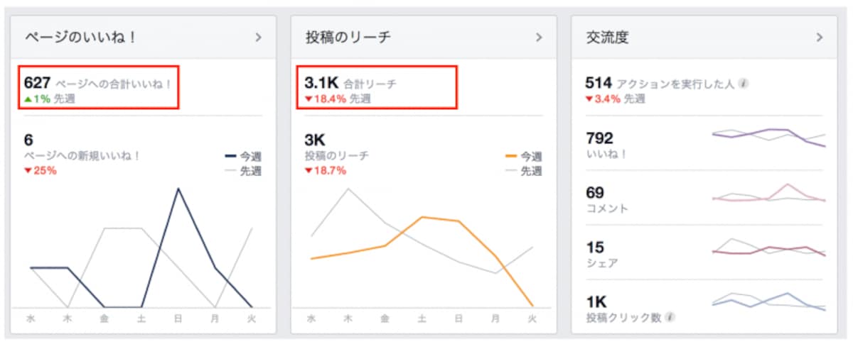 反応を高めればリーチも伸びる